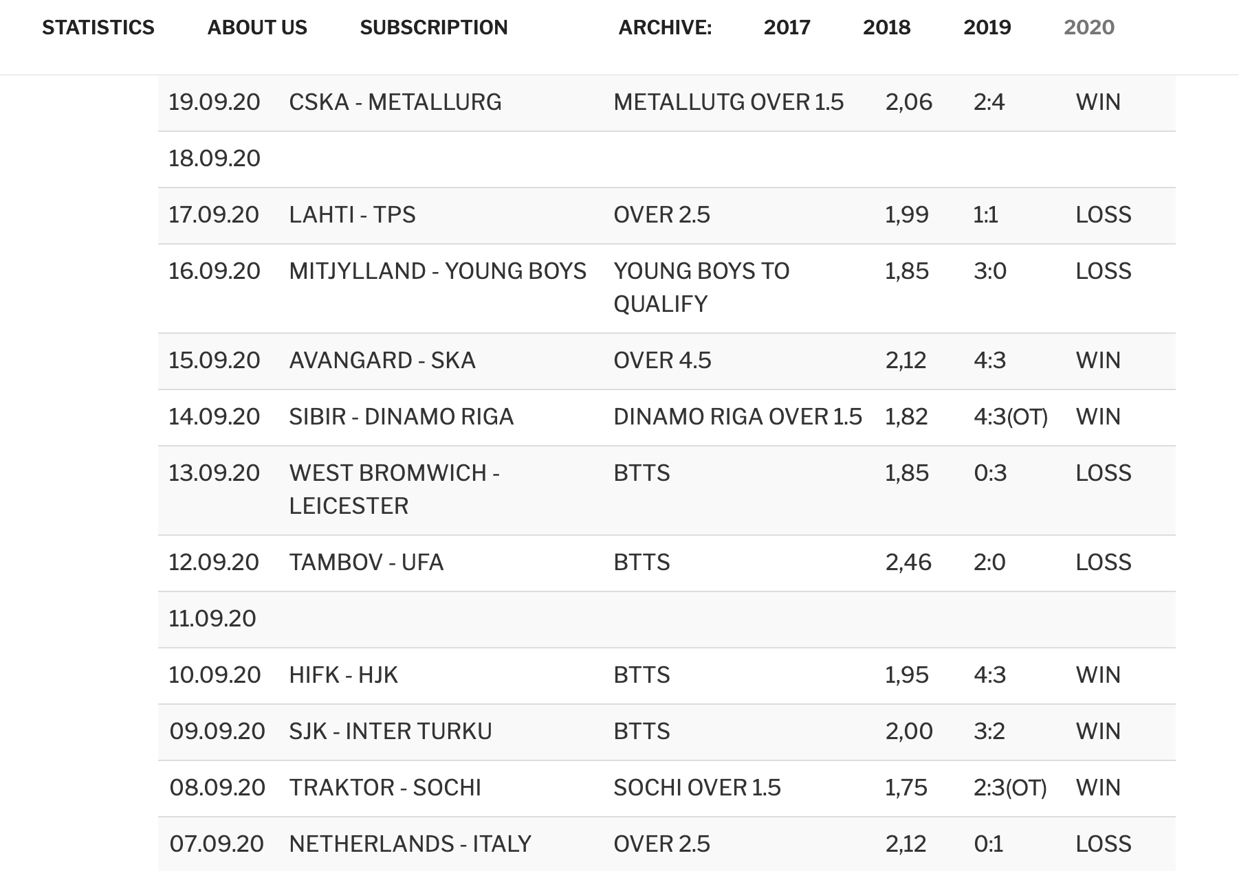 статистика Betsforbets