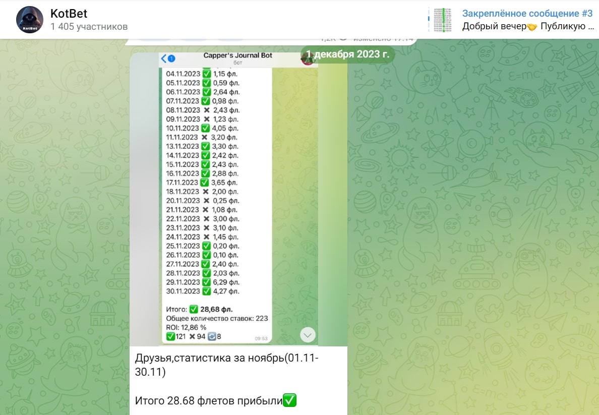 Котбет телеграм пост 