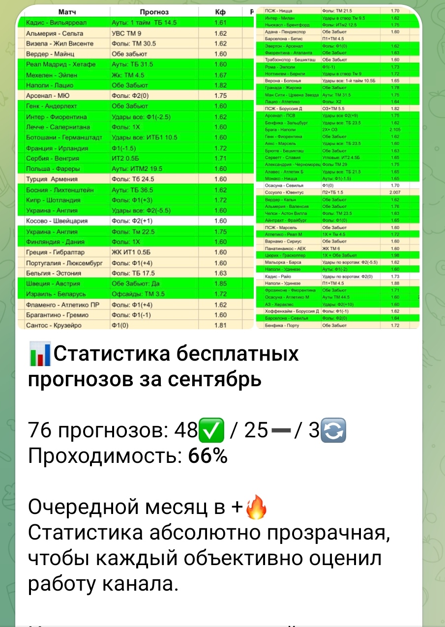 Craftbet телеграм пост 