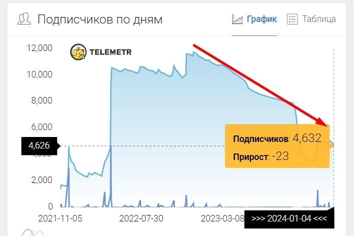 ANALYST BLOG телеграм статистика