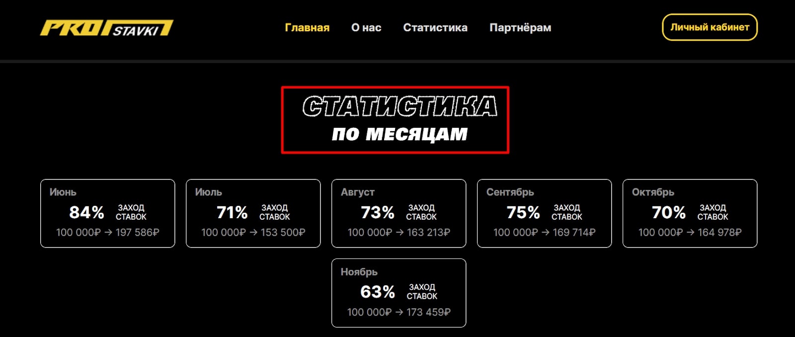 ProStavki Pro сайт инфа