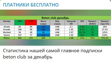 ПЛАТНИКИ БЕСПЛАТНО телеграм пост 