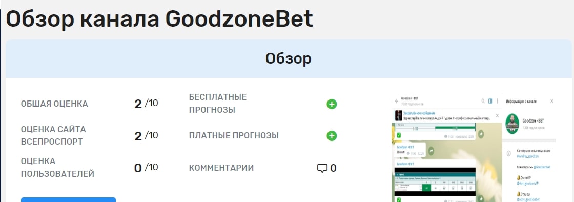 Goodzon BET обзор