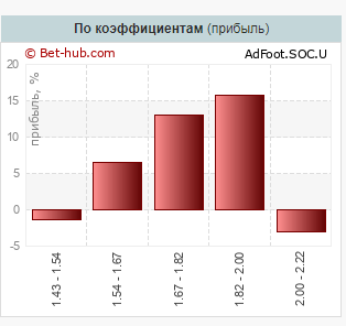 каппер Ставкоблог